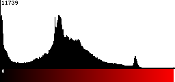 Red Histogram