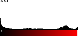Red Histogram