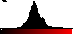 Red Histogram