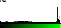 Green Histogram