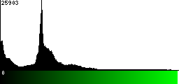 Green Histogram