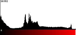 Red Histogram