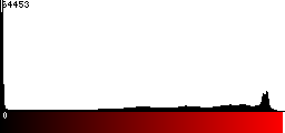 Red Histogram