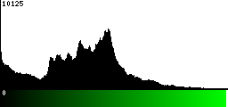 Green Histogram