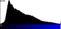 Blue Histogram
