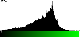 Green Histogram