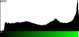 Green Histogram