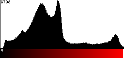 Red Histogram