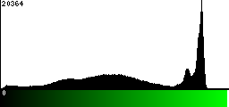 Green Histogram