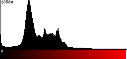 Red Histogram