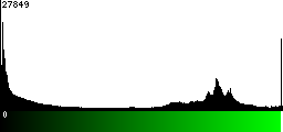 Green Histogram