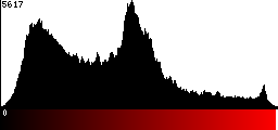 Red Histogram