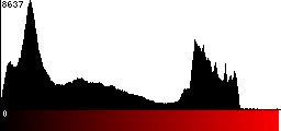 Red Histogram