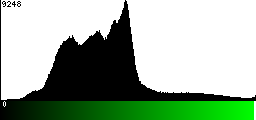 Green Histogram