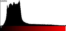 Red Histogram