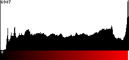 Red Histogram