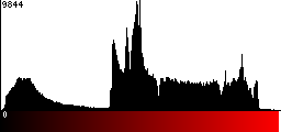 Red Histogram