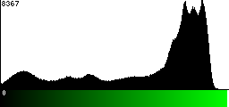 Green Histogram