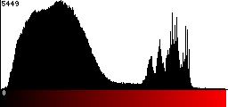Red Histogram