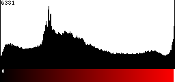 Red Histogram
