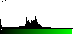 Green Histogram