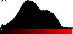 Red Histogram