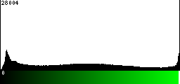 Green Histogram