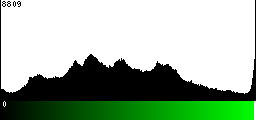 Green Histogram