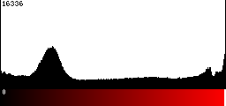 Red Histogram