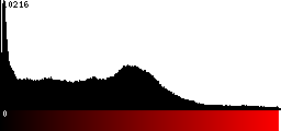 Red Histogram
