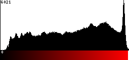 Red Histogram