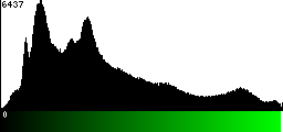 Green Histogram