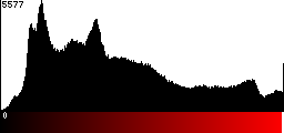 Red Histogram