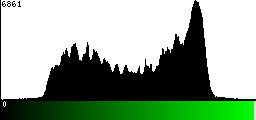 Green Histogram