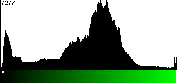 Green Histogram