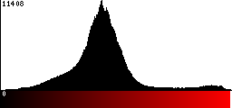 Red Histogram