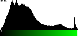Green Histogram