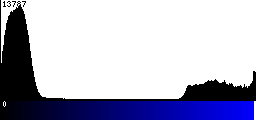 Blue Histogram