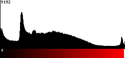 Red Histogram