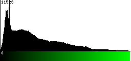 Green Histogram