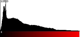 Red Histogram