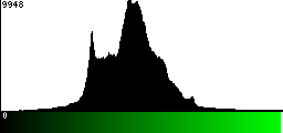 Green Histogram