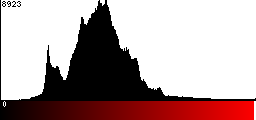 Red Histogram