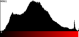 Red Histogram