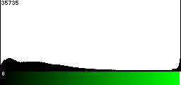 Green Histogram