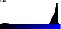 Blue Histogram