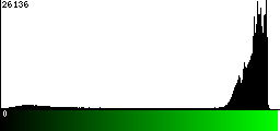 Green Histogram