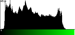 Green Histogram