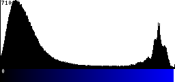 Blue Histogram