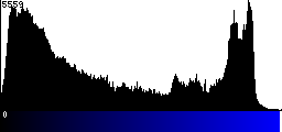 Blue Histogram